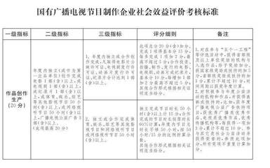 北京市廣播電視局關于印發(fā)《北京市國有廣播電視節(jié)目制作企業(yè)社會效益評價考核實施方案》的通知
