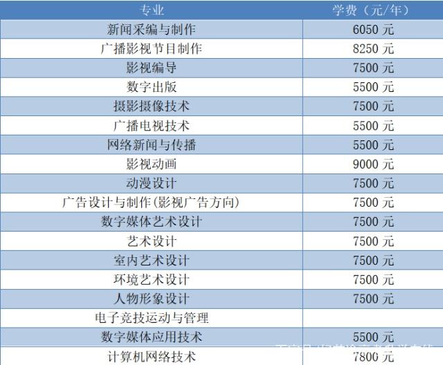 湖南省計算機、軟件類高職院校及廣播電視節(jié)目制作專業(yè)解析